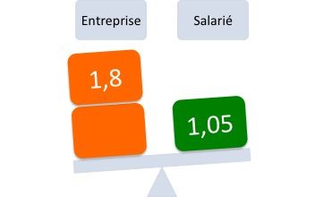 Indemnité de rupture moyenne selon initiative de la rupture